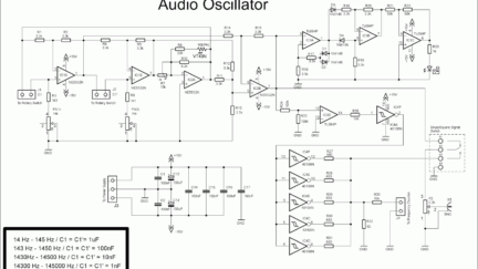 Audio Oscillator with Frequency Counter