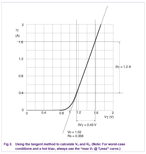 Triacs – How to calculate power and predict Tjmax