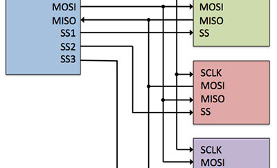 Using Efficient SPI Peripherals for Low-Cost MCU-Based IoT Designs