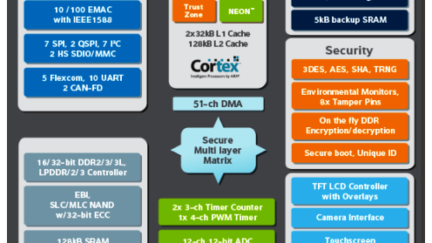 Atmel’s latest processor uses less juice