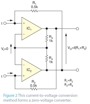 Measure small currents without adding resistive insertion loss