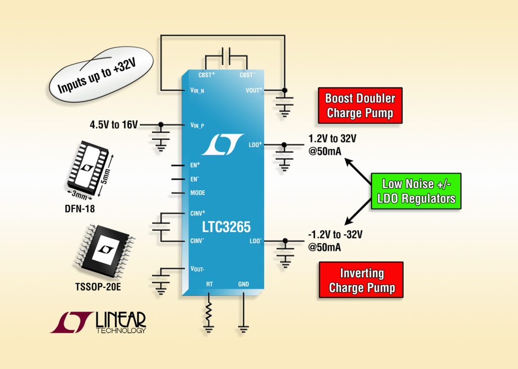 Power supply IC generates low-noise bipolar (+/-) power rails
