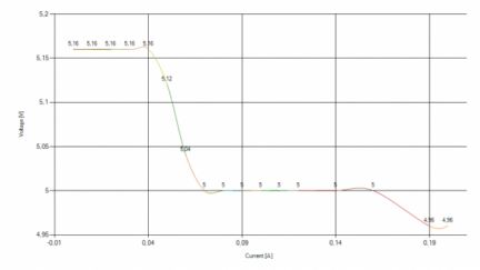 USB power supply active load tester