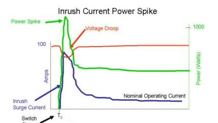 Hardware Protection – OverVoltage and OverCurrent