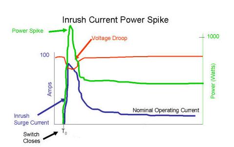 Hardware Protection – OverVoltage and OverCurrent