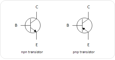 Basic Types of Transistors