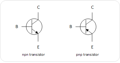 Basic Types of Transistors - Electronics-Lab.com