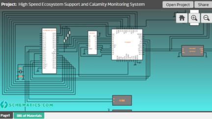 High Speed Ecosystem Support and Calamity Monitoring System