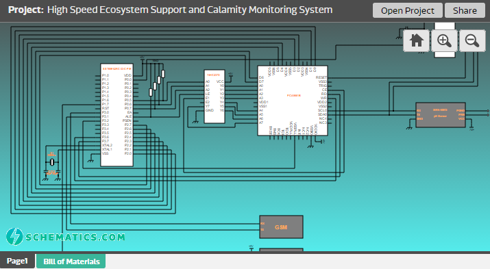 High Speed Ecosystem Support and Calamity Monitoring System