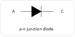 Basic Types of Diodes