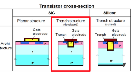 SiC/GaN Poised for Power