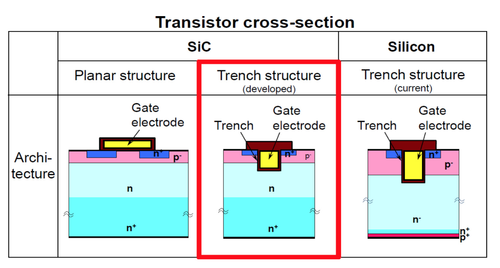 SiC/GaN Poised for Power