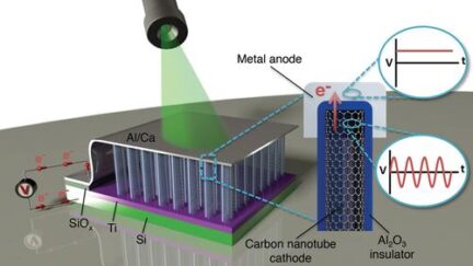 Solar Cells Made Obsolete – 3D rectennas aim at 40-to-90% efficiency