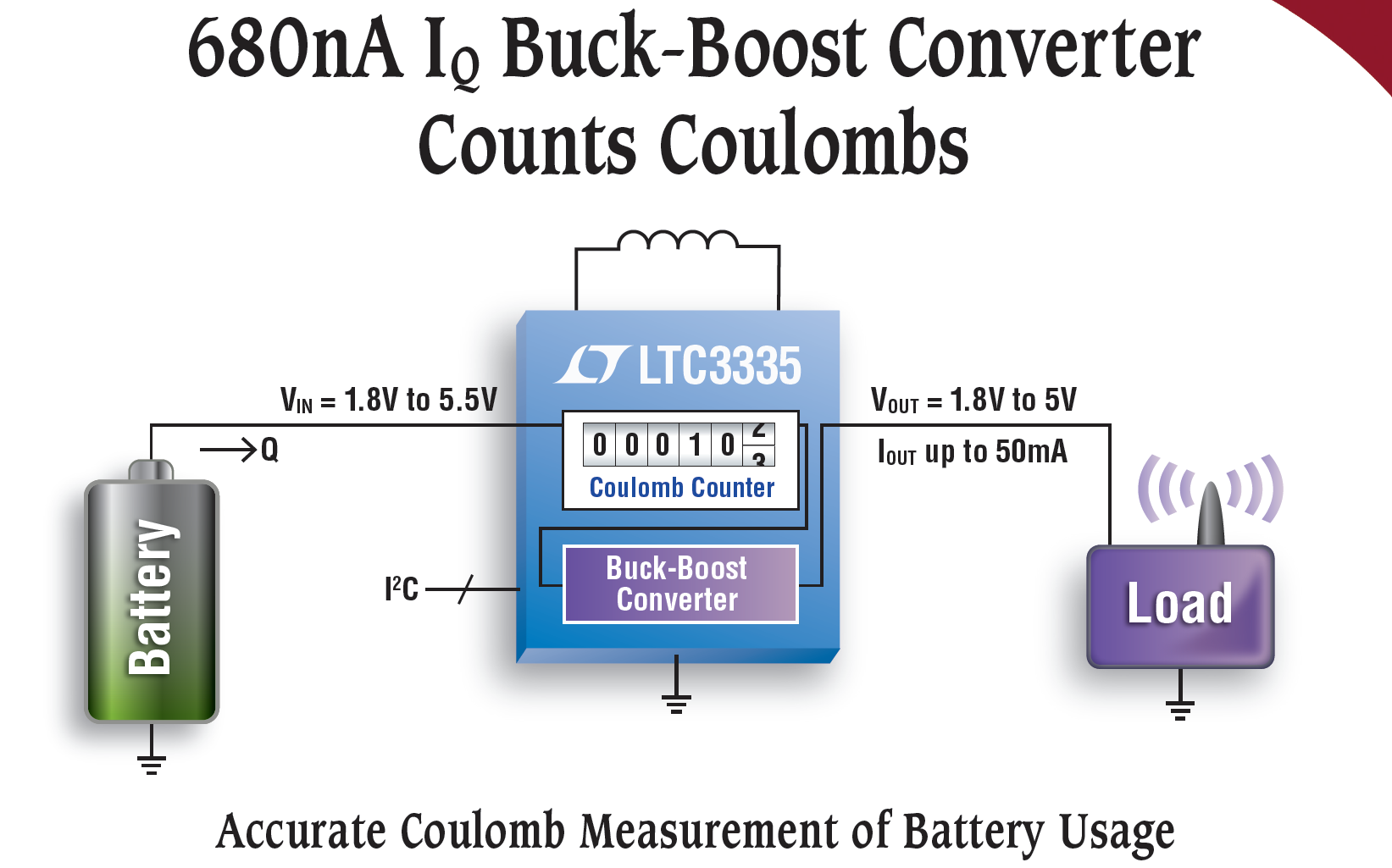 LTC3335 – Nanopower Buck-Boost DC/DC with Integrated Coulomb Counter