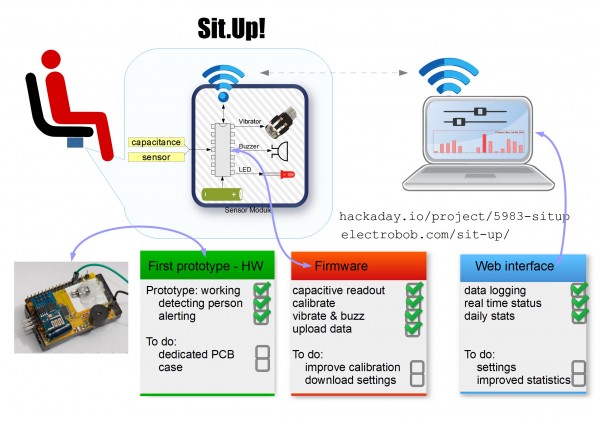 Sit.Up – alerts the user if sitting to long