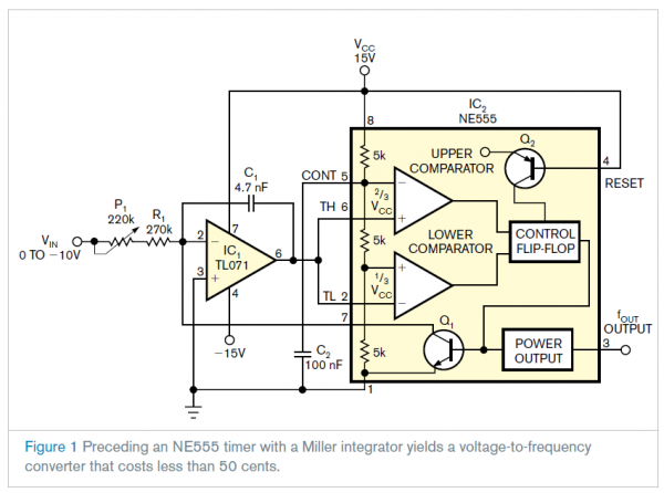 NE555 timer sparks low-cost voltage-to-frequency converter