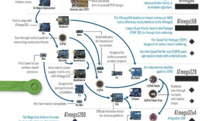 Evolution of Arduino graphic