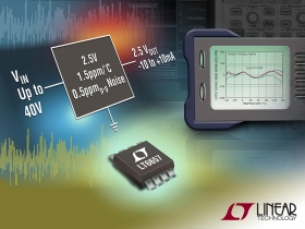 Lowest-drift bandgap voltage reference reaches 1.5ppm/°C, offers low dropout