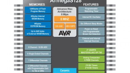Rad tolerant megaAVR MCU for space & avionics applications
