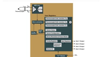 The MCP9600 Thermocouple interface