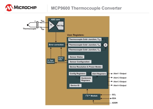 The MCP9600 Thermocouple interface