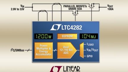 LTC4282 – High Current Hot Swap Controller with I2C Compatible Monitoring