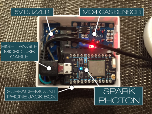 DIY WiFi gas detector with text alerts