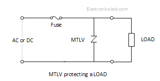 MTLV_example
