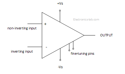 Introduction to OPAMPs and Applications