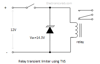 TVS_example