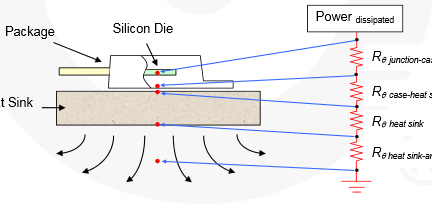 App Note: Heat sink mounting guide