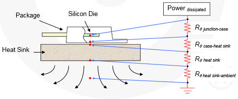 App Note: Heat sink mounting guide