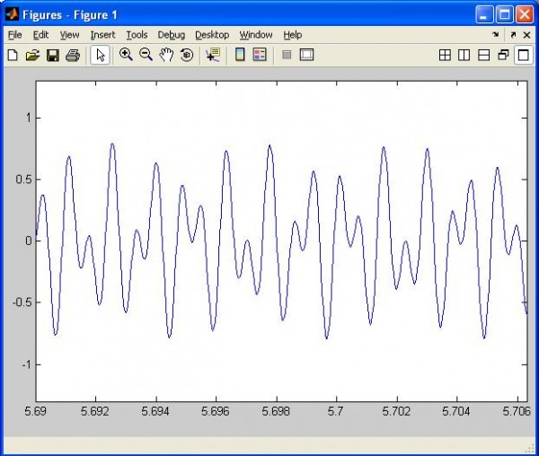 Signal Generation with MATLAB. Example of DTMF in telephony Signal Generation with MATLAB. Example of DTMF in telephony