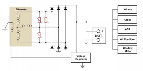 Protection Methods for Automotive Electronics Circuits