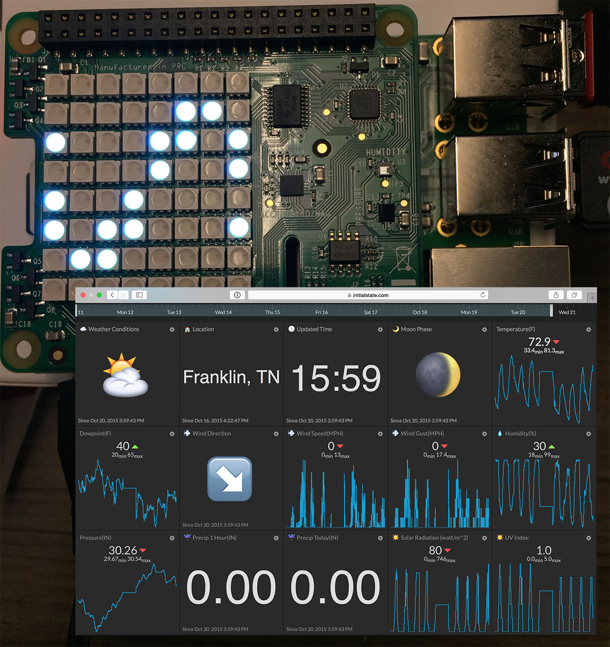 Hyper-local Weather Dashboard: Wunderground + Pi Sense HAT