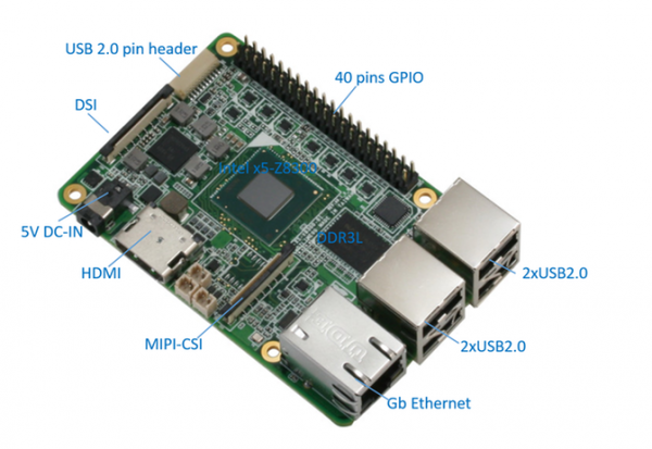 UP – Intel x5-Z8300 board in a Raspberry Pi2 form factor