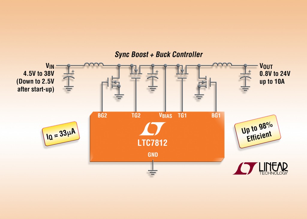 Single Regulator contains buck and boost controllers