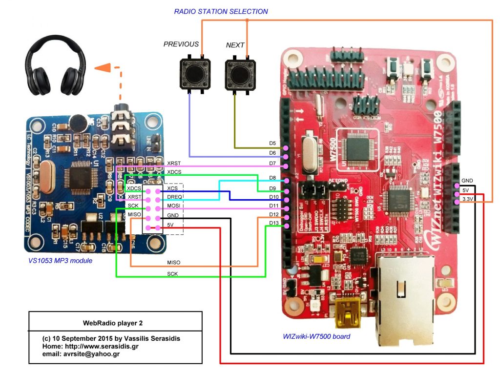 WebRadio player 2 (ARM 32-bit Cortex-M0)