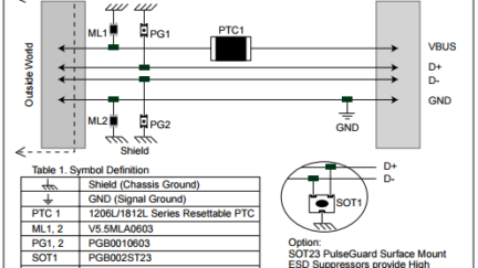 Protecting the USB from over voltage and overcurrent threats