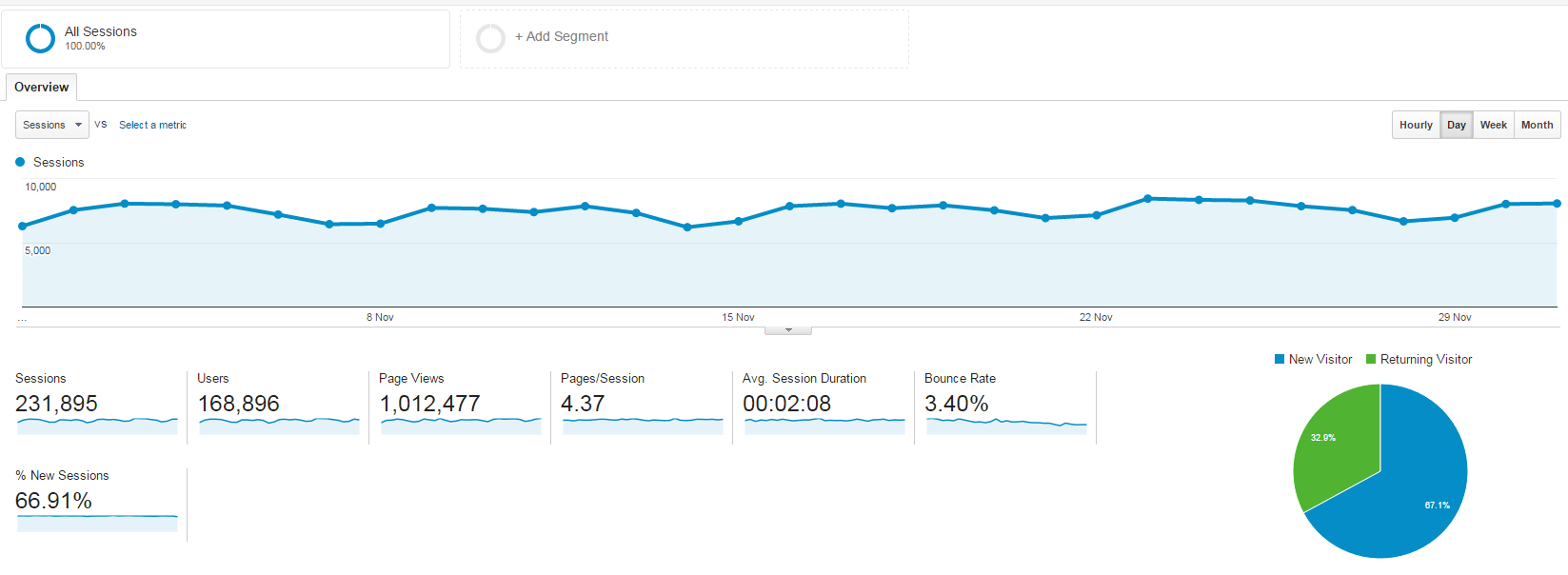 Analytics