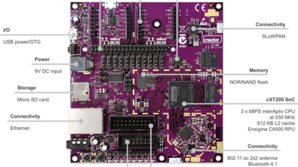 Creator Ci40: The ultimate IoT-in-a-box dev kit