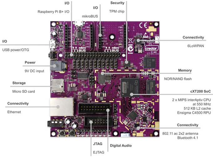 Creator Ci40: The ultimate IoT-in-a-box dev kit