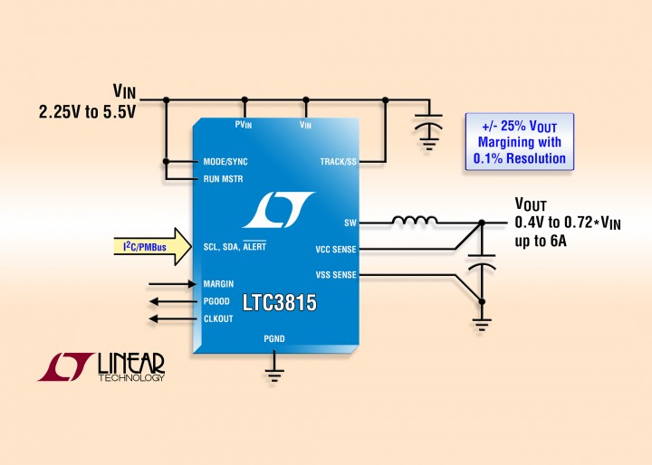 LTC3815 – 6A Monolithic Synchronous DC/DC Step-Down Converter