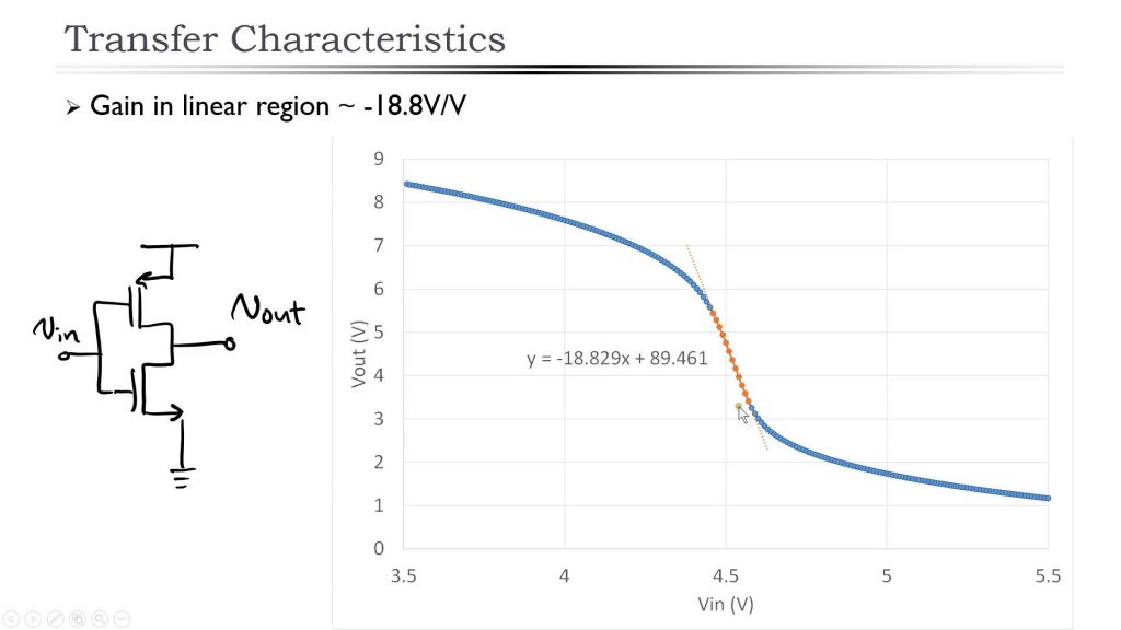 Tutorial on the Theory, Design and Characterization of a CMOS Transimpedance Amplifier