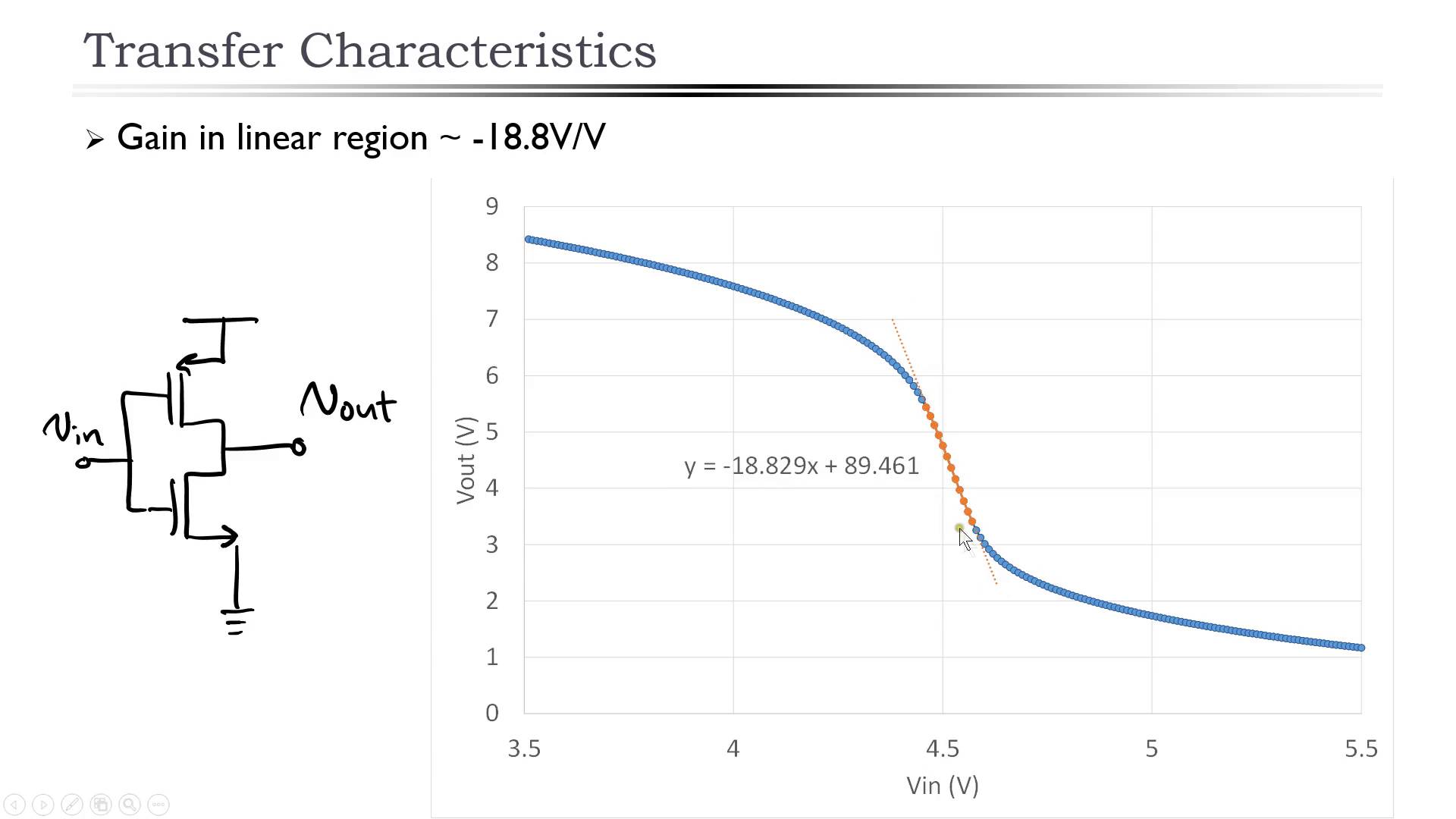 Tutorial on the Theory, Design and Characterization of a CMOS Transimpedance Amplifier