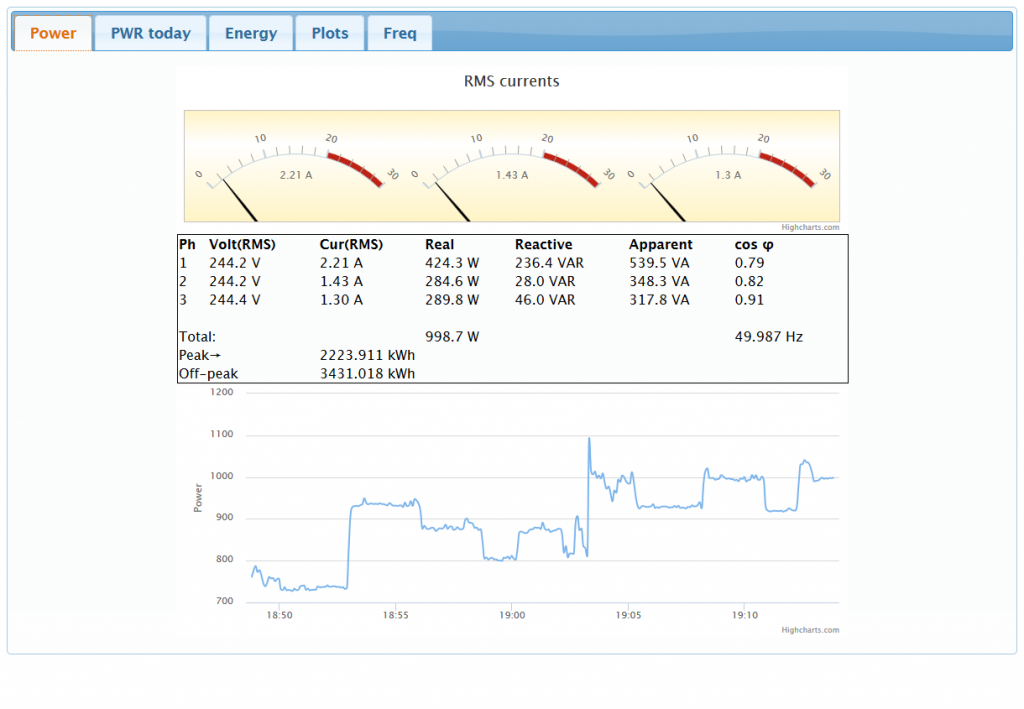 Home energy monitoring using Nucleo and Raspberry Pi Home energy monitoring using Nucleo and Raspberry Pi