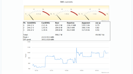 Home energy monitoring using Nucleo and Raspberry Pi