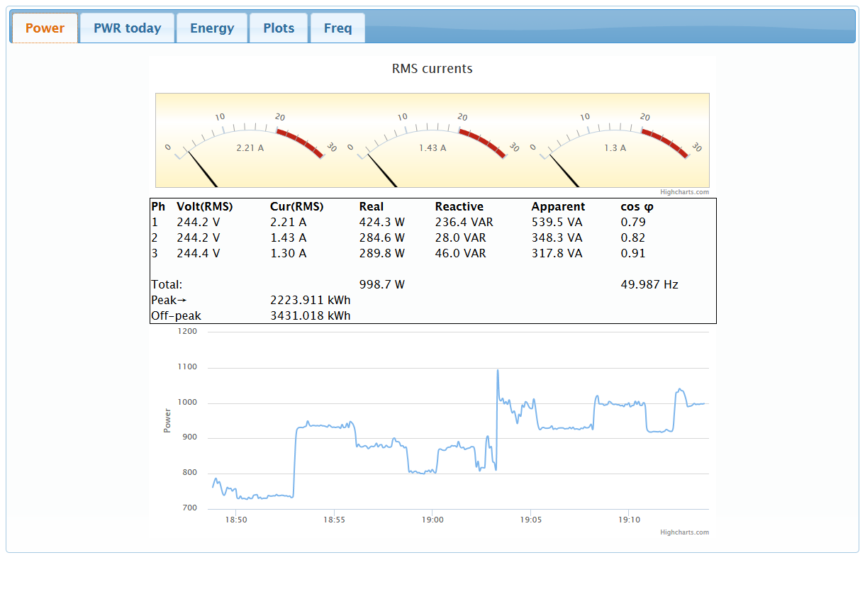 Home energy monitoring using Nucleo and Raspberry Pi