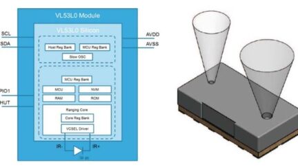 VL53L0 – Ultra-fast distance sensor