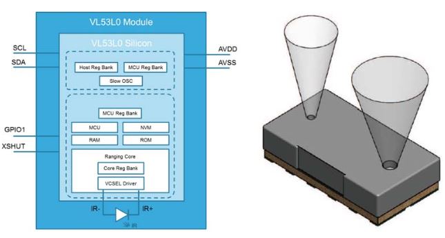 VL53L0 – Ultra-fast distance sensor